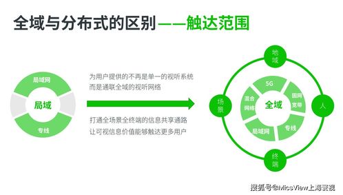 5G、大數據、人工智能與云計算 碰撞火花，重塑移動互聯網視聽通信新標桿