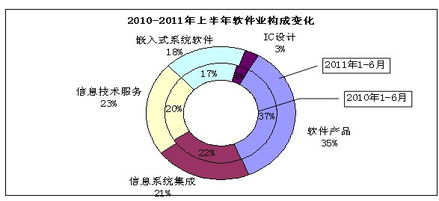 浙江省經濟和信息化委員會信息技術咨詢服務 推動數字化轉型的關鍵力量